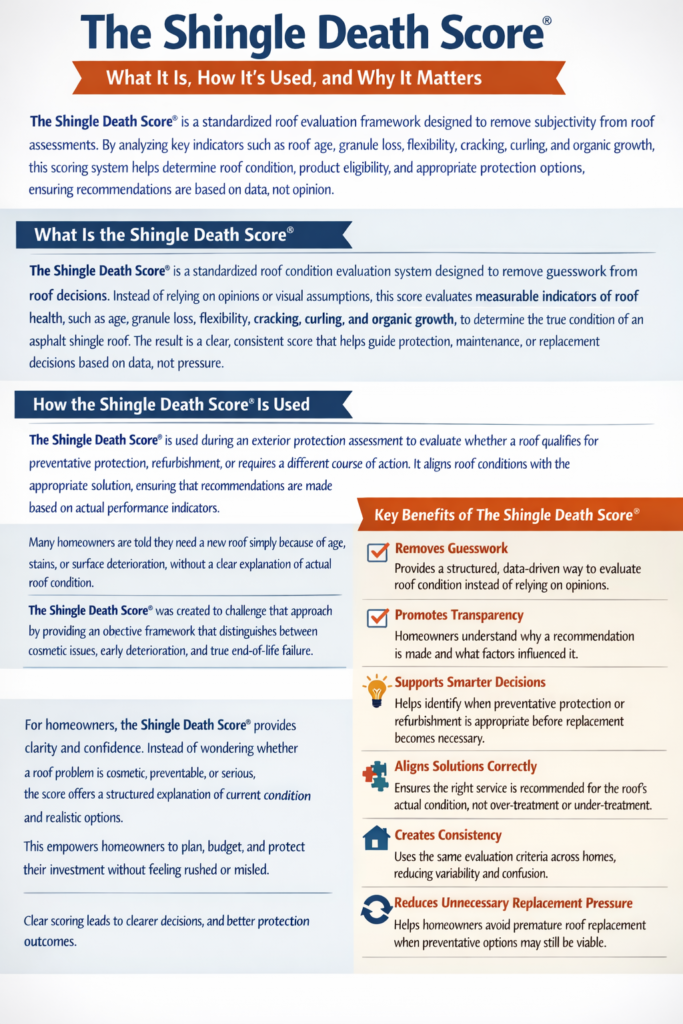 The Shingle Death Score - What it is, how it's used and why it matters