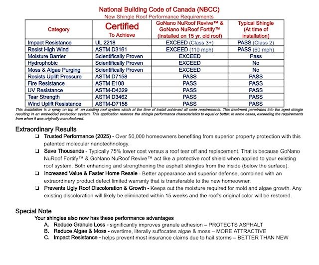 National Building Code of Canada - New Shingle Roof Performance Requirements